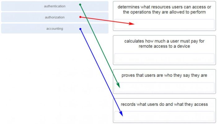 Modules 10 - 13: l2 security and wlans exam