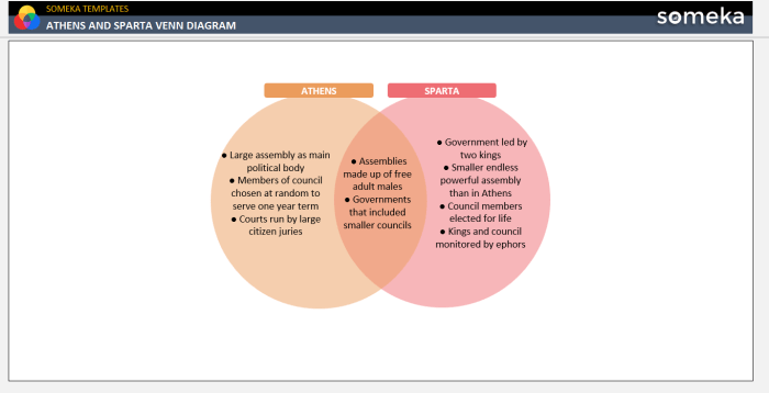 Geography athens sparta similarities venn history 2010 friday september diagram greece mr did sandals jewelled name