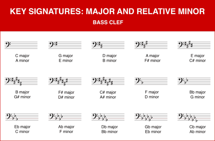 D sharp minor key signature bass clef