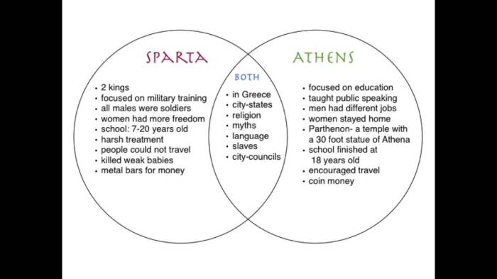 Venn diagram athens vs sparta