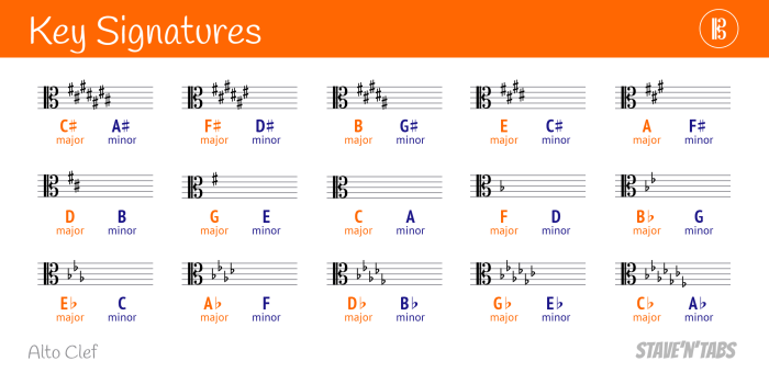 D sharp minor key signature bass clef