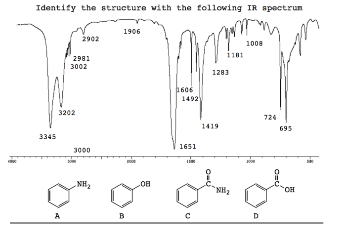 The following ir spectrum is that of