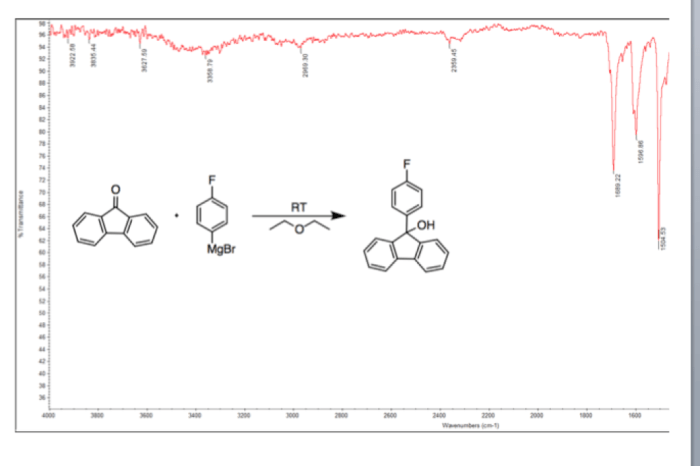 Ir spectrum oxygen containing substance following functional group chegg solved examine problem been has homework answers likely which present