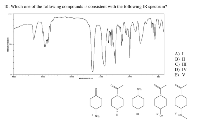 The following ir spectrum is that of