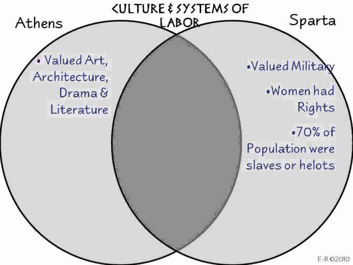 Athens sparta quotes spartan quotesgram diagram