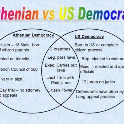 Venn diagram athens vs sparta