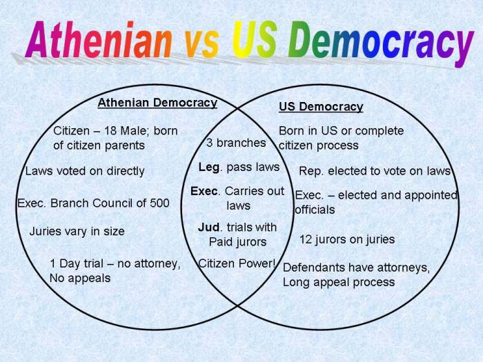 Venn diagram athens vs sparta