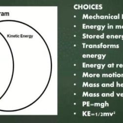 Energy kinetic potential venn diagram vs subject