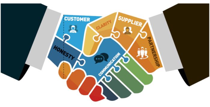 What best describes what a supply chain is everfi