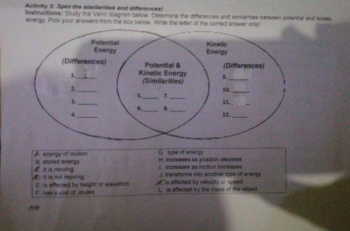 Venn diagram of kinetic and potential energy